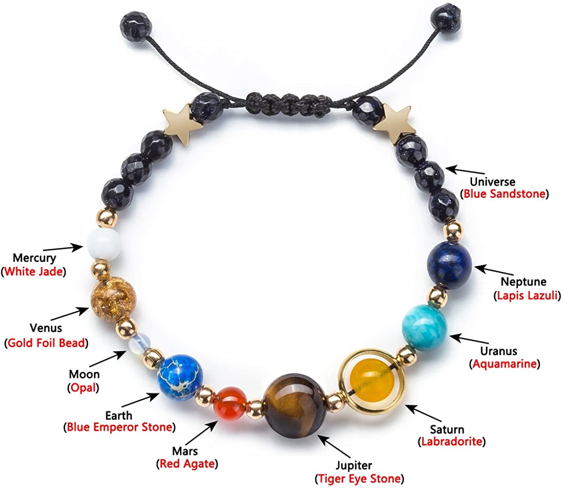Solar System Bracelet explained